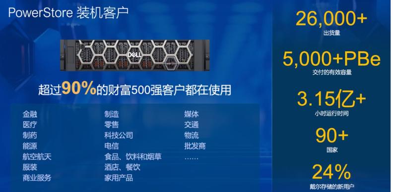 双料第一 领跑服务器与外部存储市场，重塑数据处理与存储服务格局