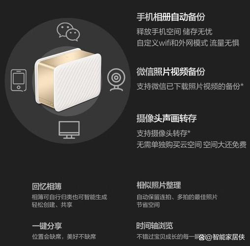 有了它，再也不必担心数据存储不足 一站式数据处理和存储服务解析