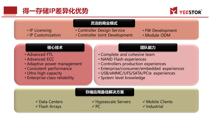 得一微ICCAD 2021惊艳亮相 全新存储控制IP和设计服务引关注