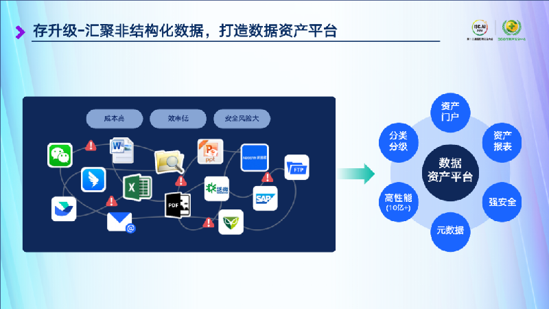 知识驱动，构建AI大模型浪潮下的新质生产力 数据处理与存储服务的底座价值、关键能力与实施路径