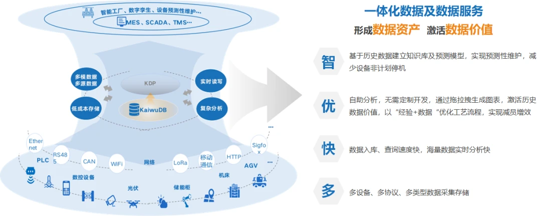 KaiwuDB亮相数字中国 离散制造场景解决方案重塑数据处理与存储服务