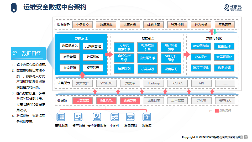 从应用与路径维度看汽车产业数据安全——聚焦数据处理和存储服务